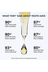 Youth Juice Collagen Scalp Treatment