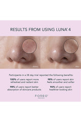 Luna 4 Facial Cleansing & Firming Device For Sensitive Skin