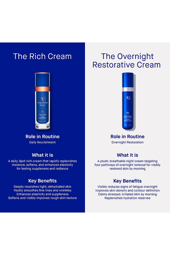 The Overnight Restorative Cream
