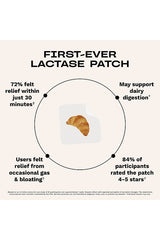 Lactose Relief Patch 36 Pack