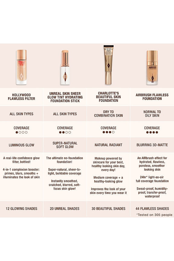 Airbrush Flawless Foundation