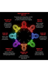 FAQ 221 Hand LED Anti-Aging Mask