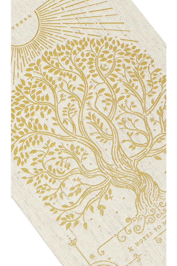 Notes to Mindfulness