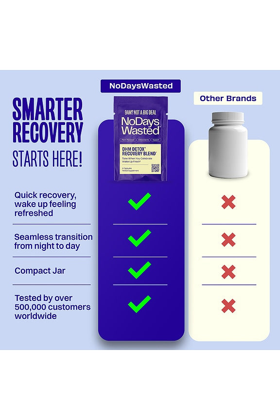 DHM Detox Recovery Blend 5 Pack