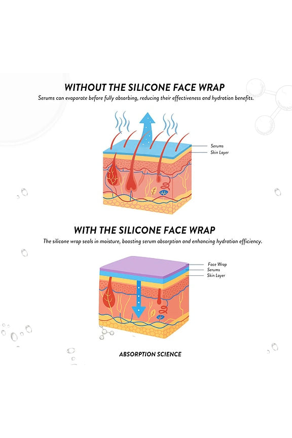 Neck &amp; Decollete Wrap Skin Perfecting Silicone Treatment