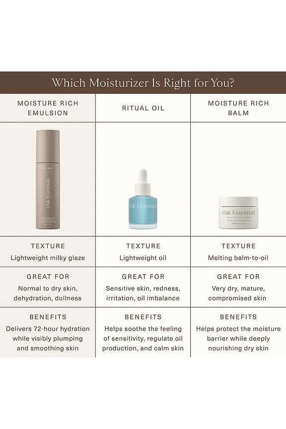 Moisture Rich Emulsion
